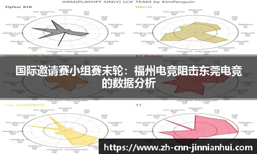 国际邀请赛小组赛末轮：福州电竞阻击东莞电竞的数据分析